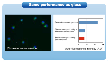 Equivalent performance to glass