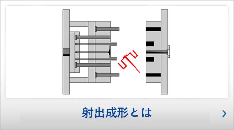 射出成形とは