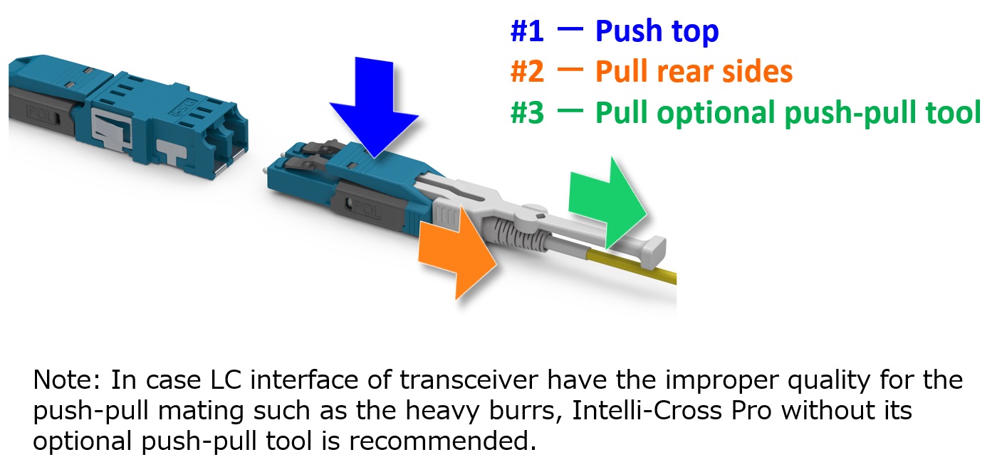 Note: In case LC interface of transceiver have the improper quality for the push-pull mating such as the heavy burrs, Intelli-Cross Pro without its optional push-pull tool is recommended.