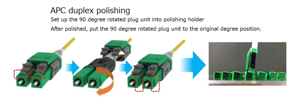 APC duplex polishing.Set up the 90 degree rotated plug unit into polishing holder After polished, put the 90 degree rotated plug unit to the original degree position.