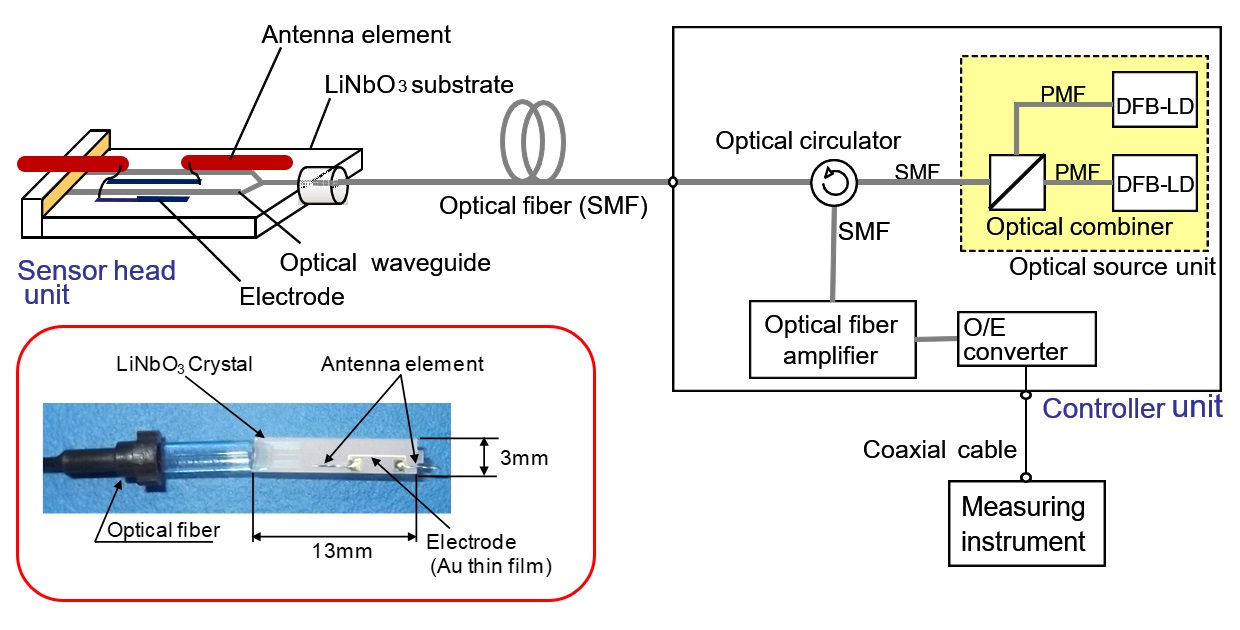 System Diagram of OEFS