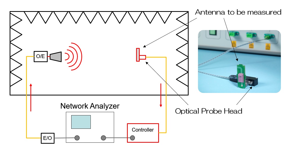 Optical Probe