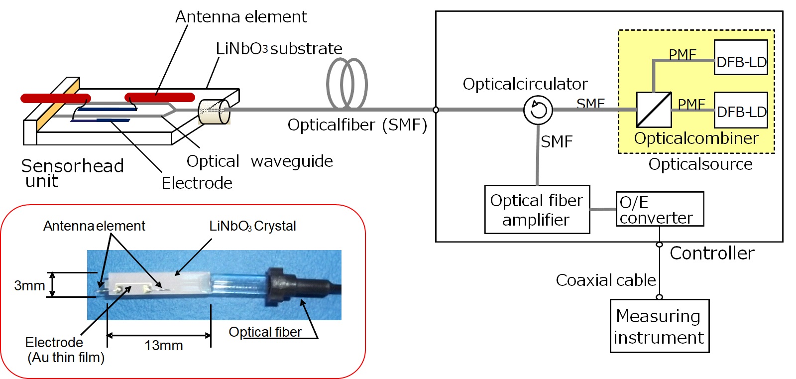 System Diagram of OEFS