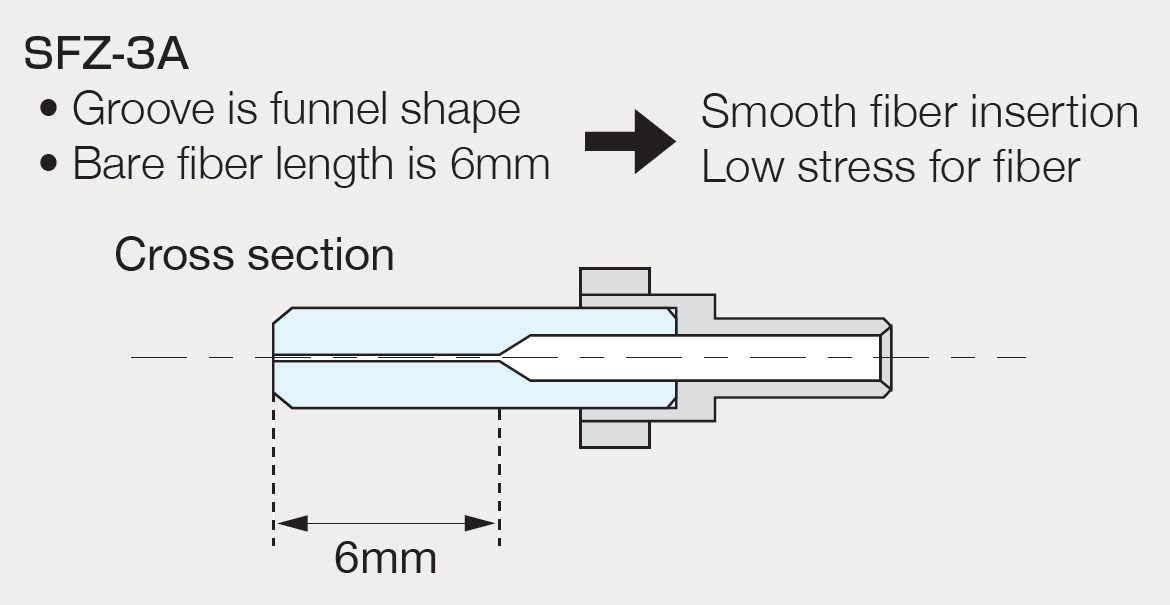 SFZ-3A image