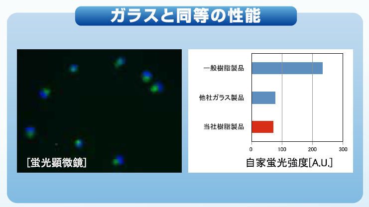 ガラスと同等の性能