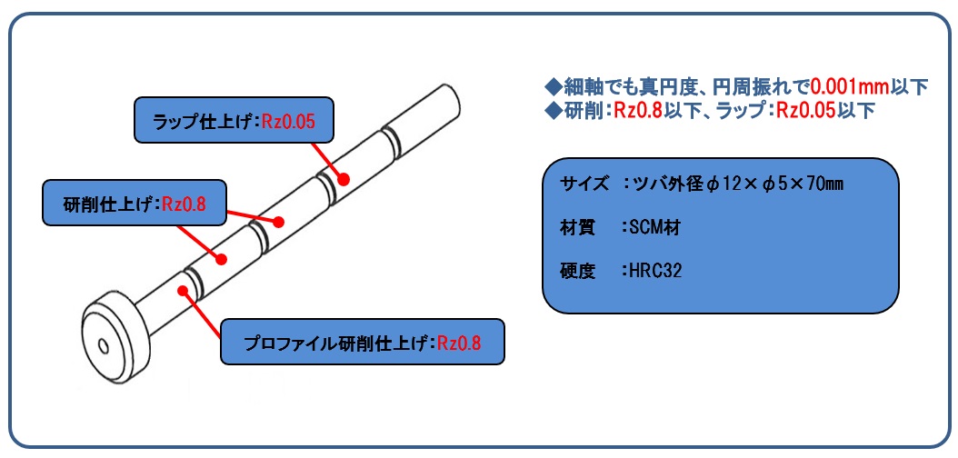 精密金型イメージ