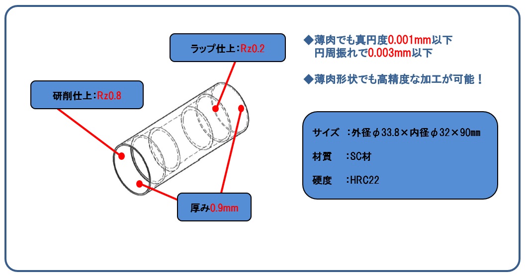 精密金型イメージ