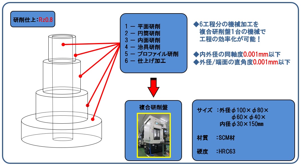 精密金型イメージ