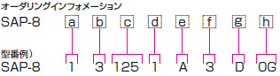 FC プラグ オーダリングインフォメーション