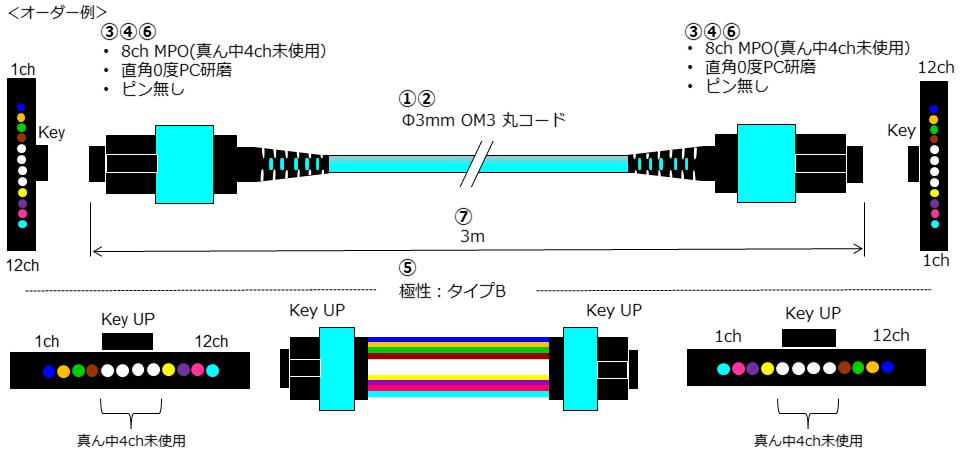 MPOコネクタ付きジャンパ