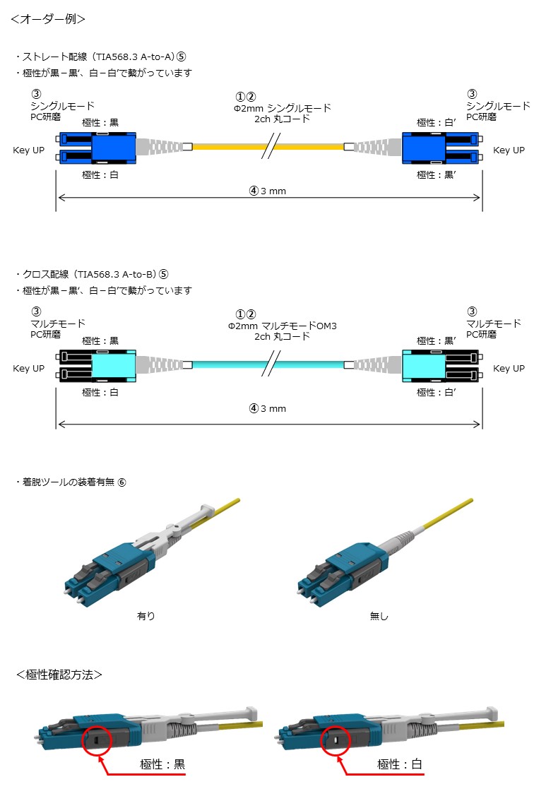 Intelli-Cross Pro LCユニブーツコネクタ