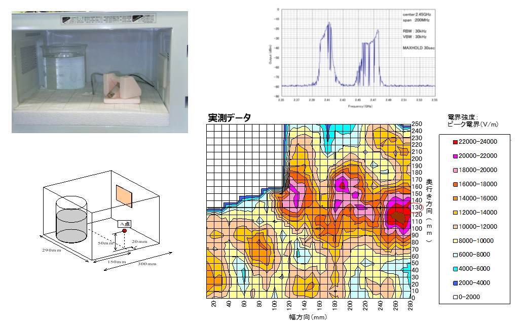 電子レンジ内部電界分布の実測