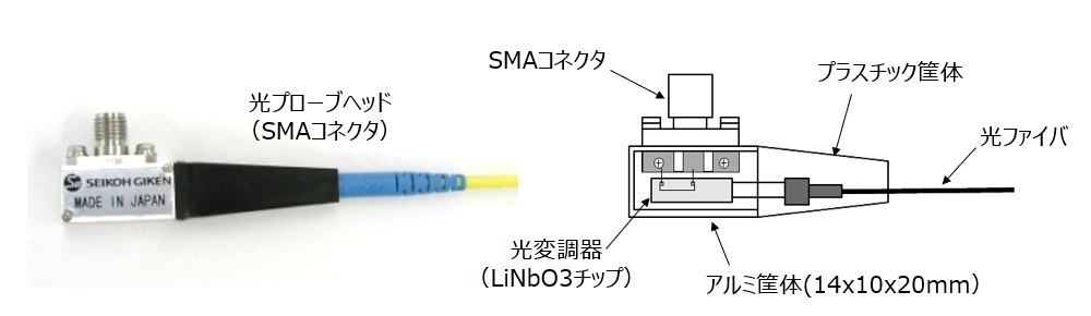 光プローブ