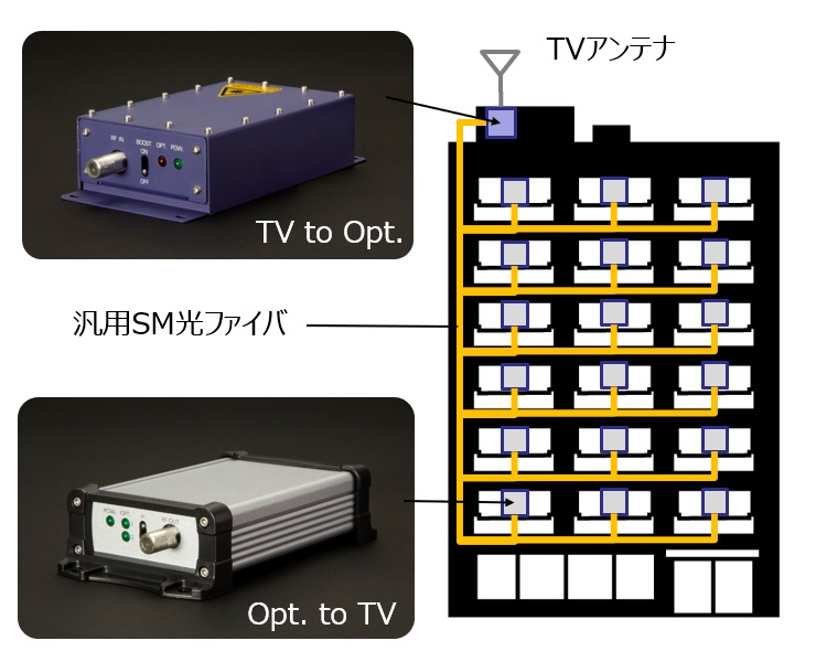 TV受信用光送受信機