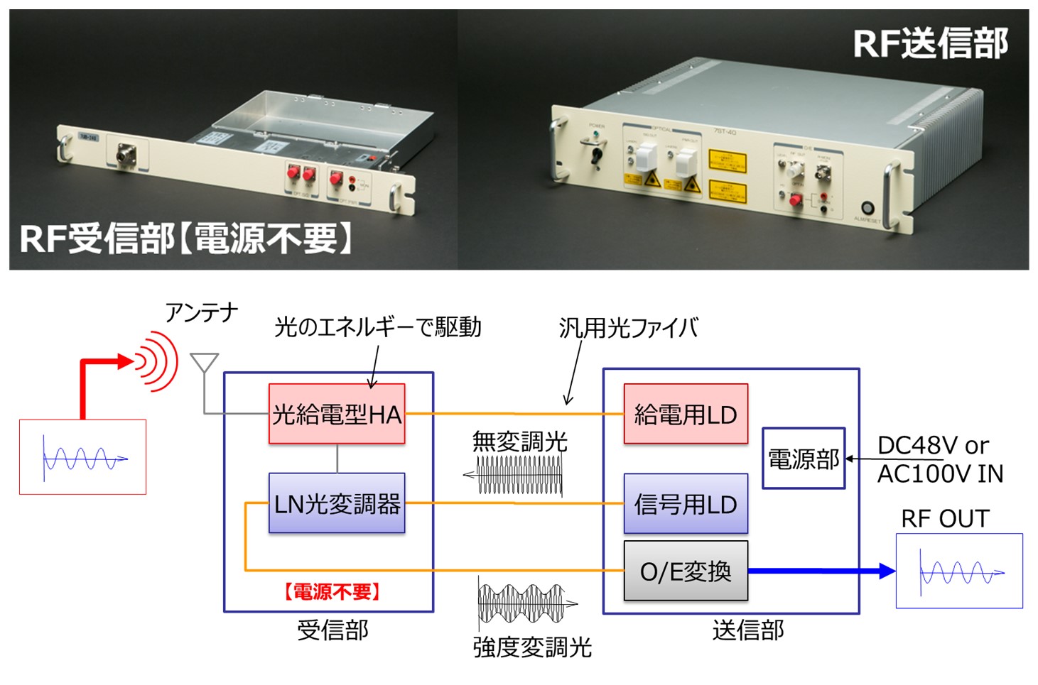 無給電光伝送装置