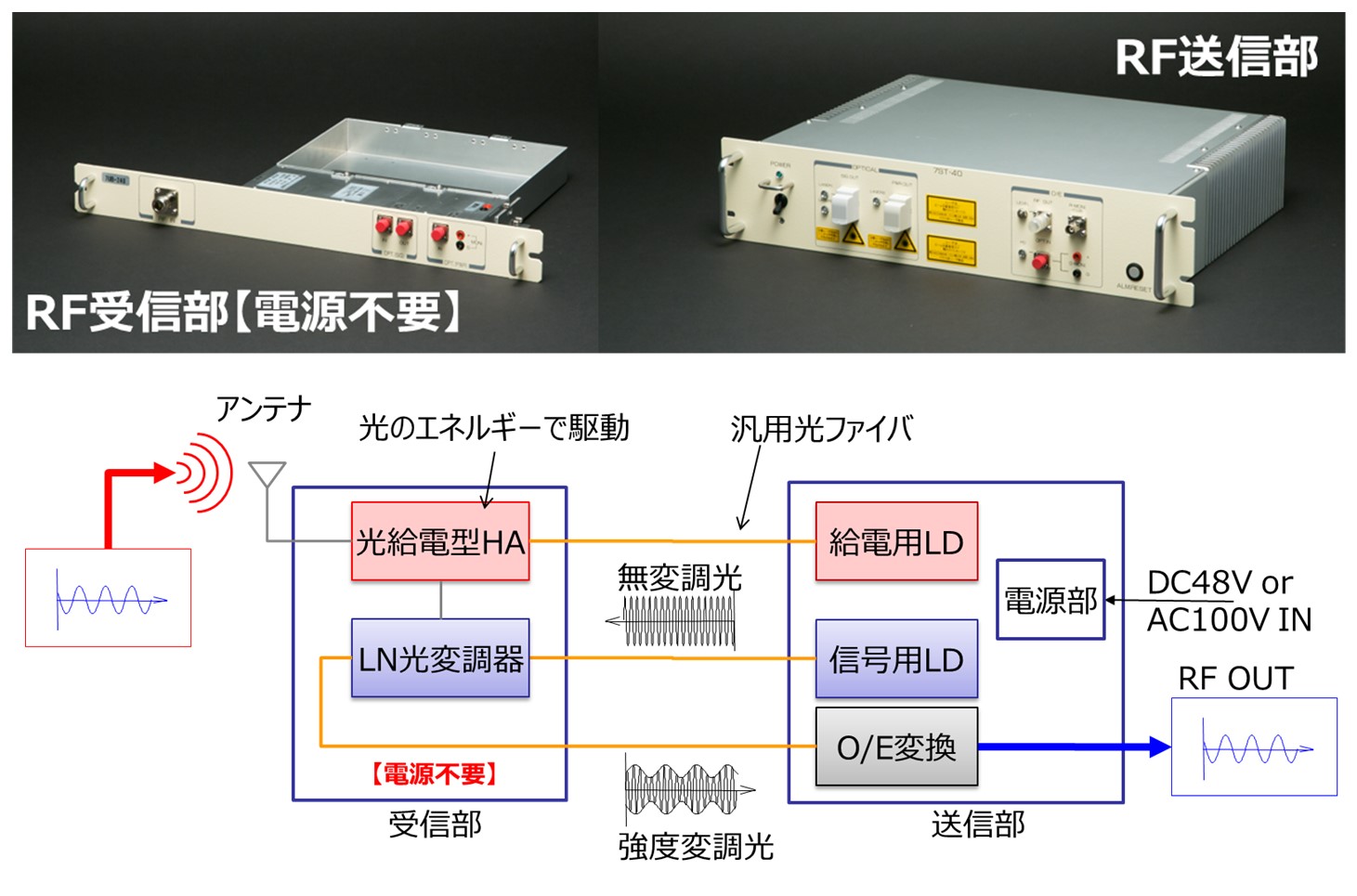 無給電光伝送装置