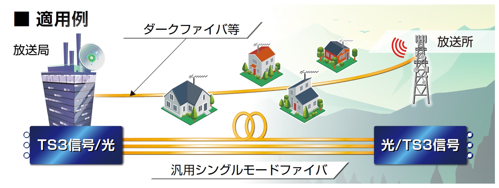 TS3信号光伝送装置