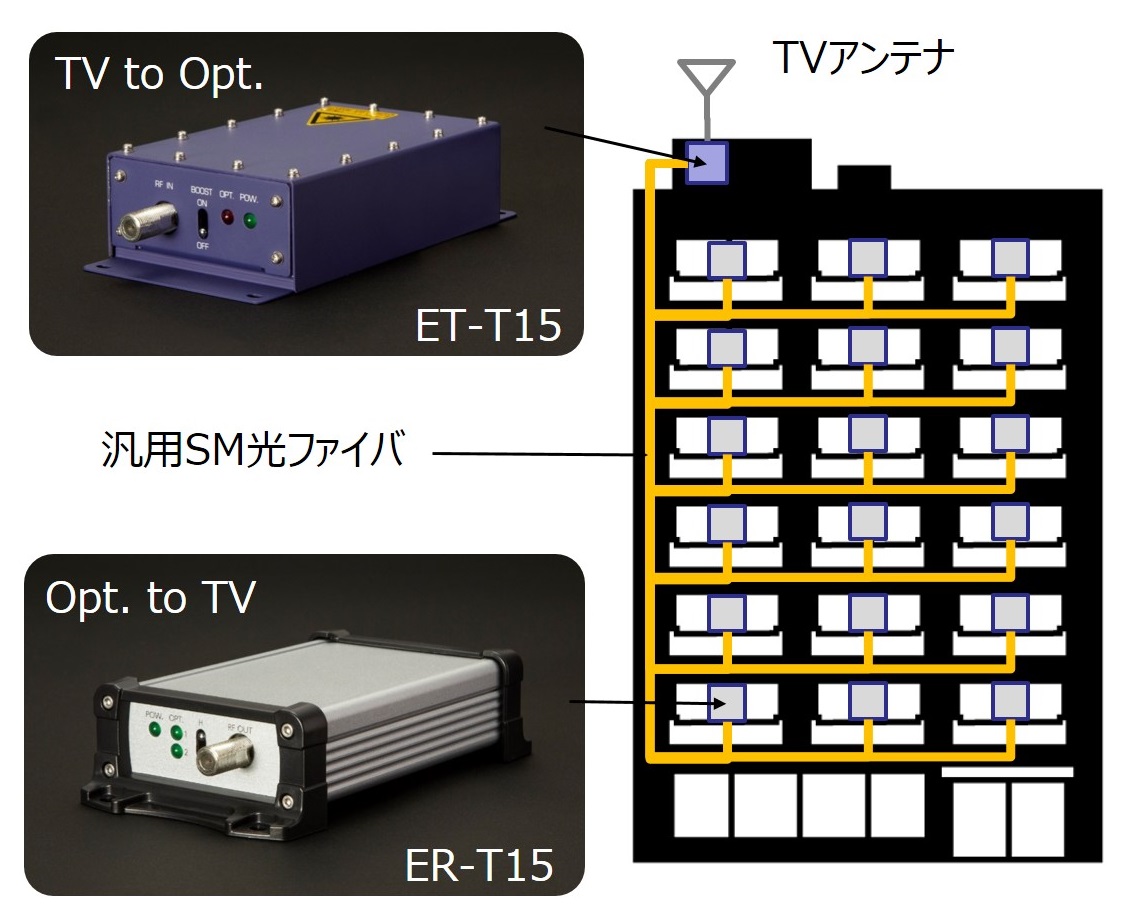 TV受信用光送受信機