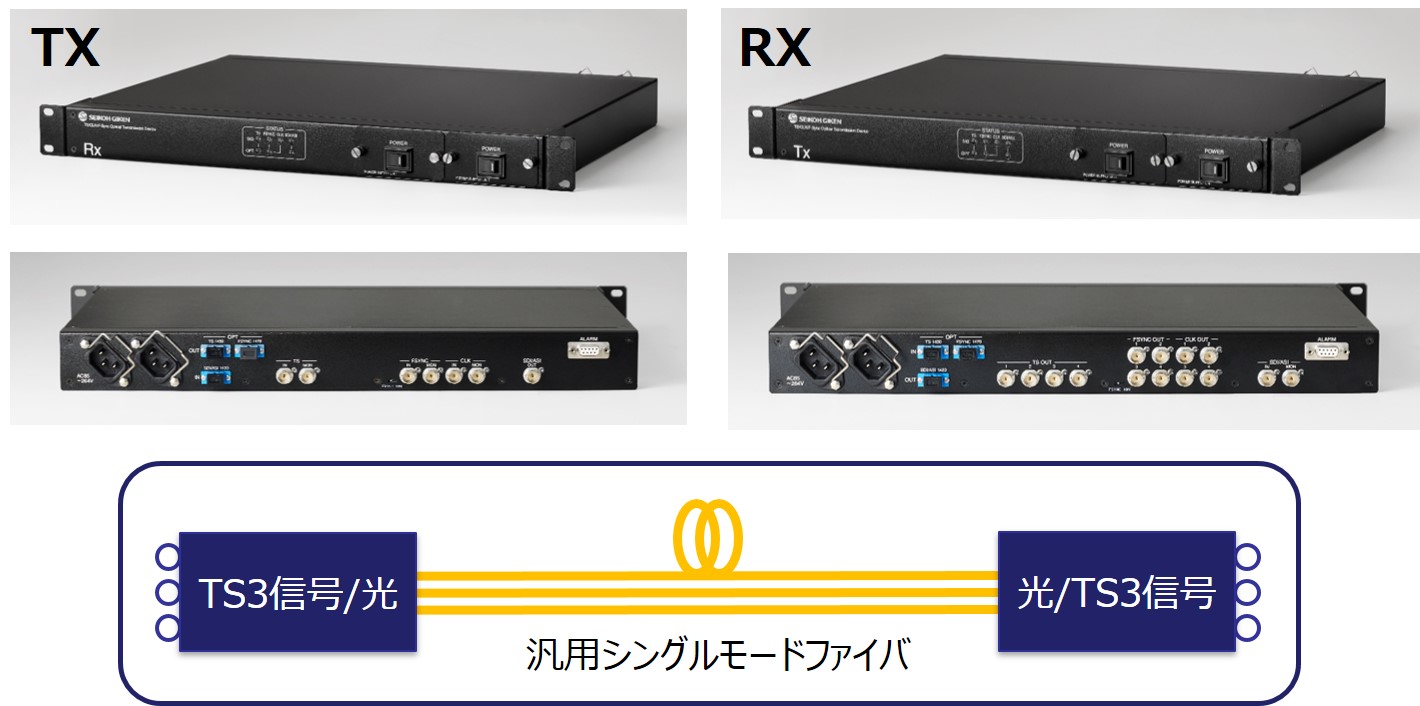 TS3信号光伝送装置