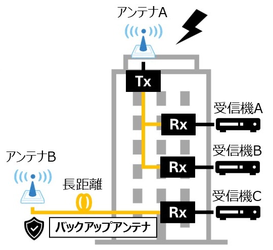 GNSS光伝送ユニット