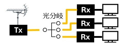 GNSS光伝送ユニット
