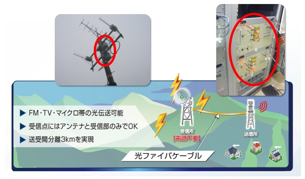 無給電光伝送装置