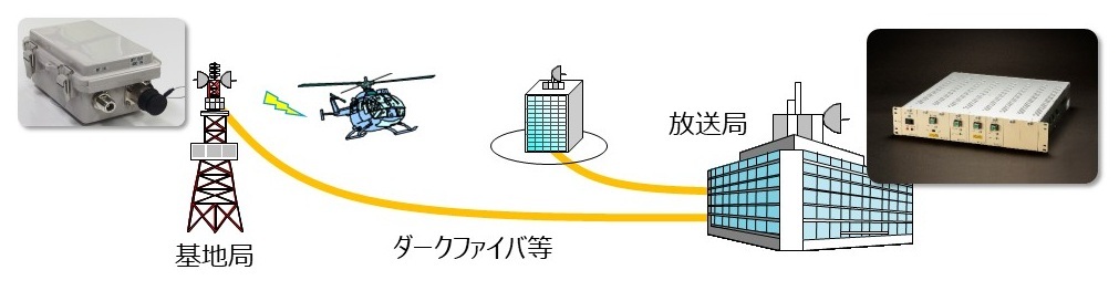 FPU用IF光伝送装置：マイクロ基地局