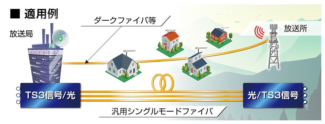 TS3信号光伝送装置