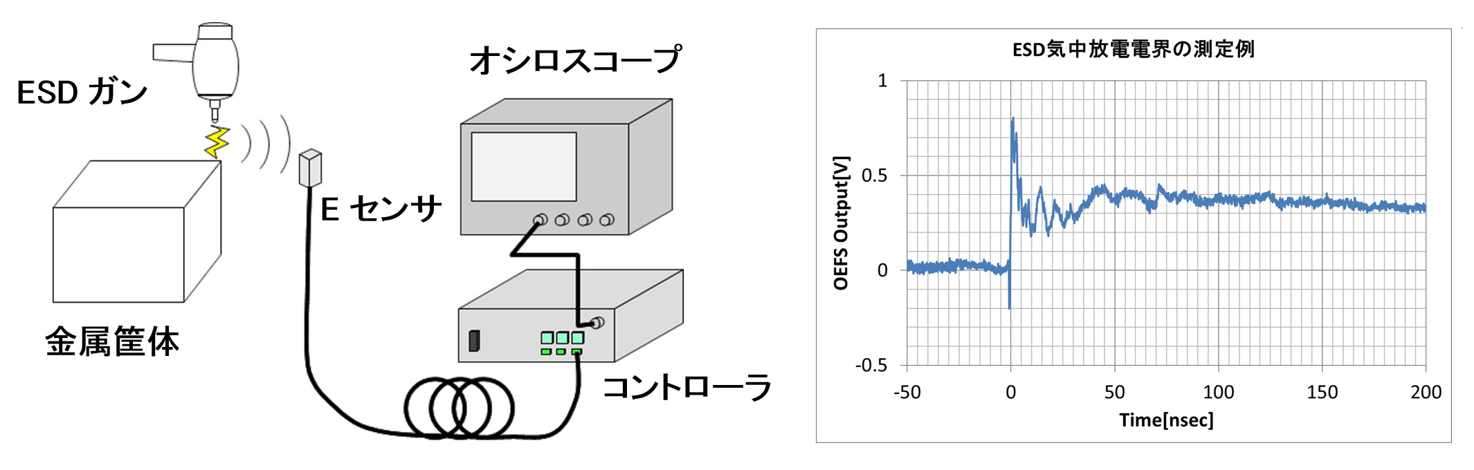 電界計測