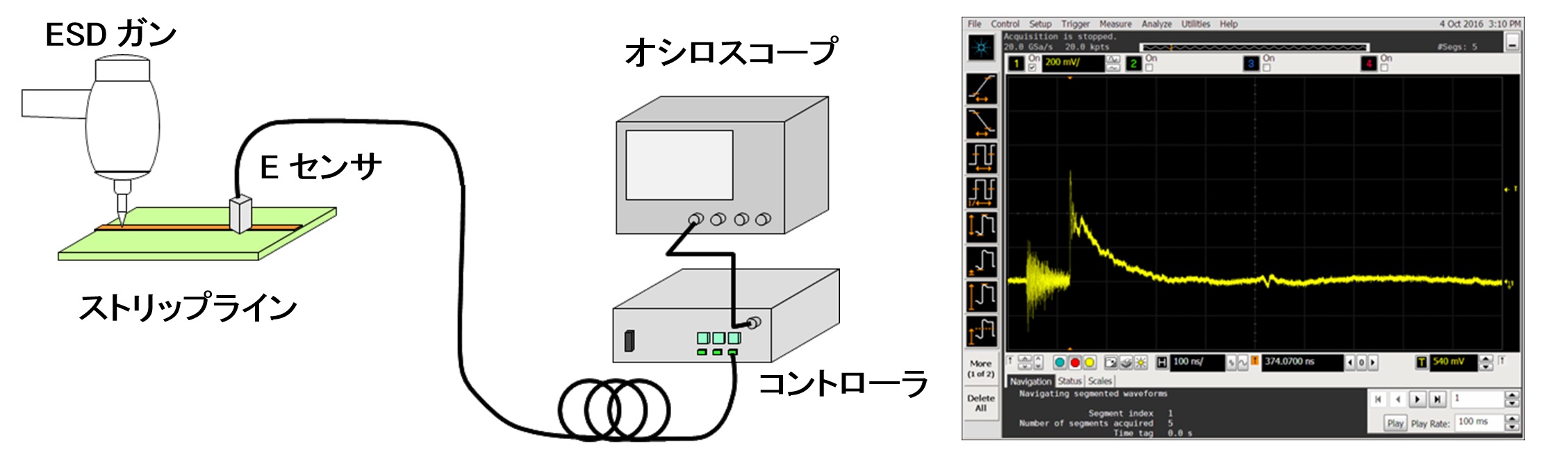 非接触電圧計測