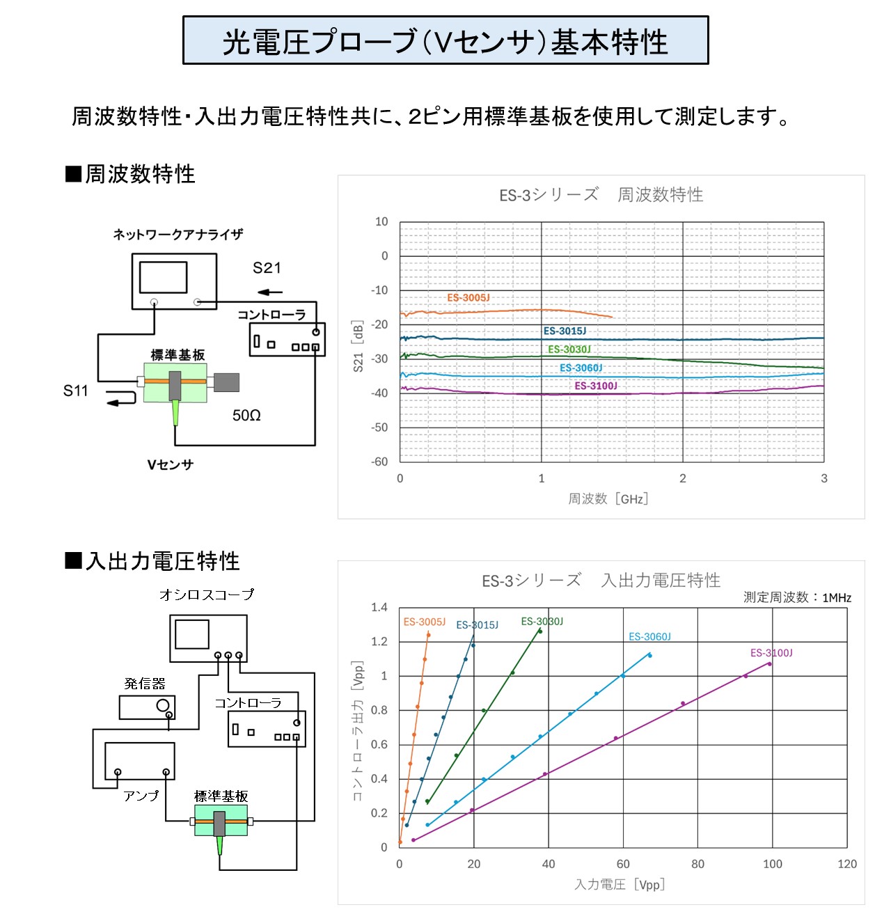 光電圧プローブ（Vセンサ）基本特性