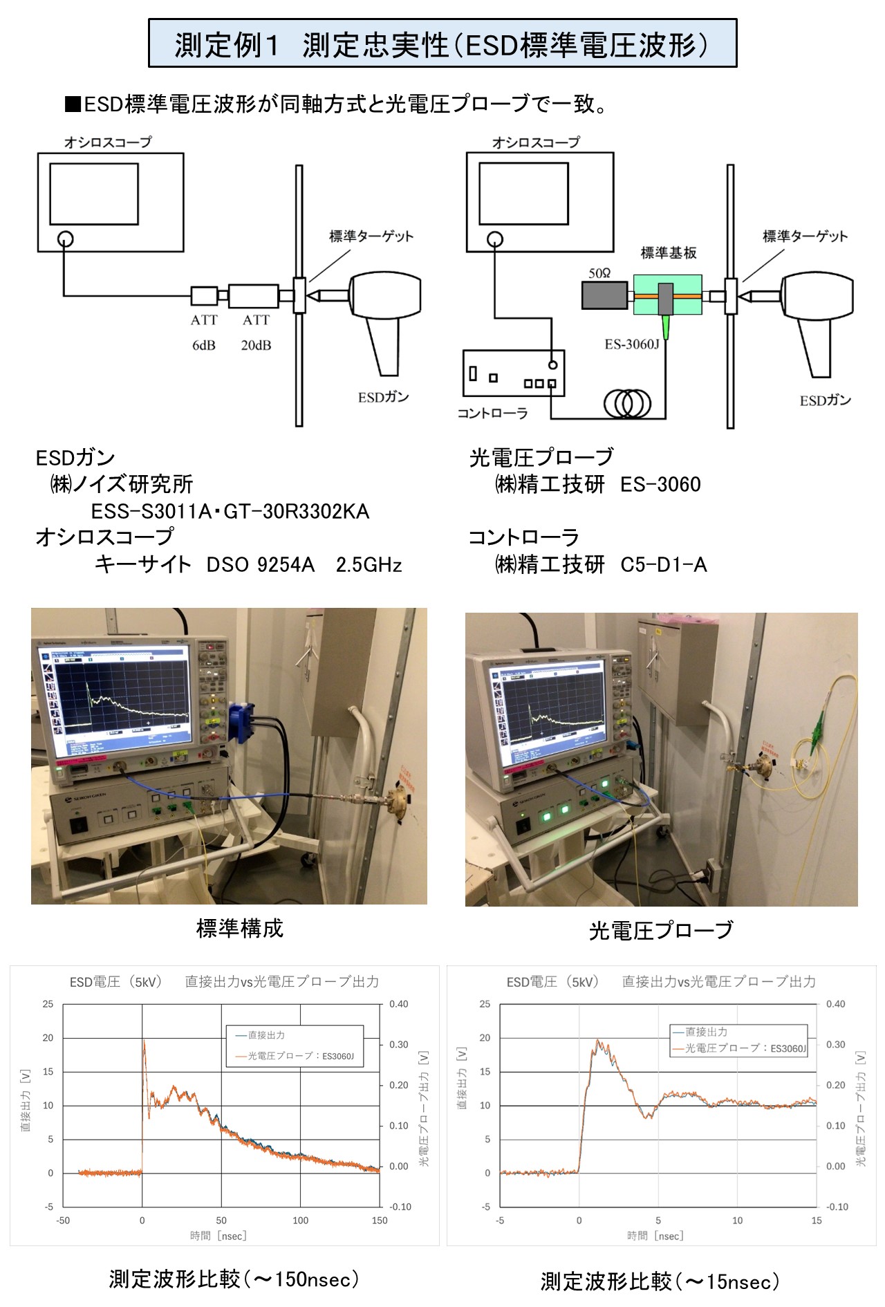 測定例１　測定忠実性（ESD標準電圧波形）