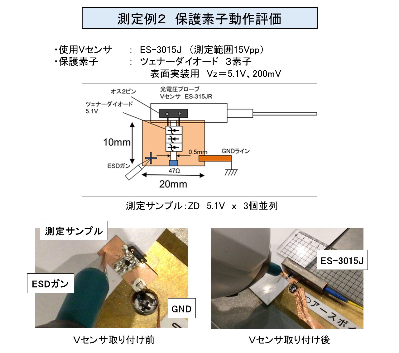 測定例２　保護素子動作評価