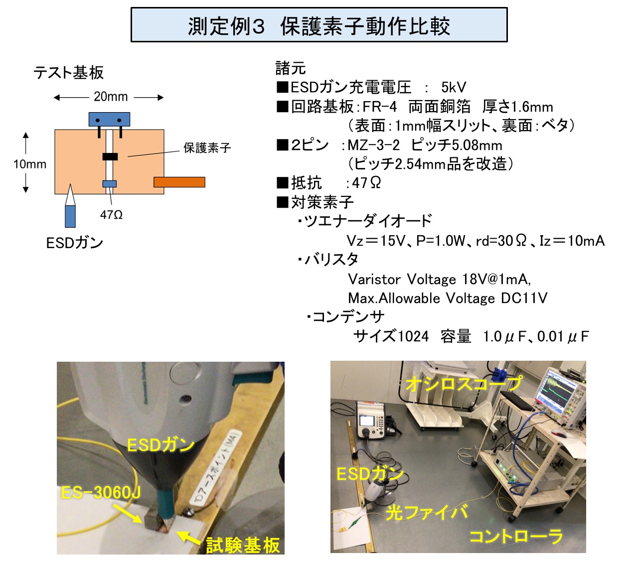 測定例３　保護素子動作比較