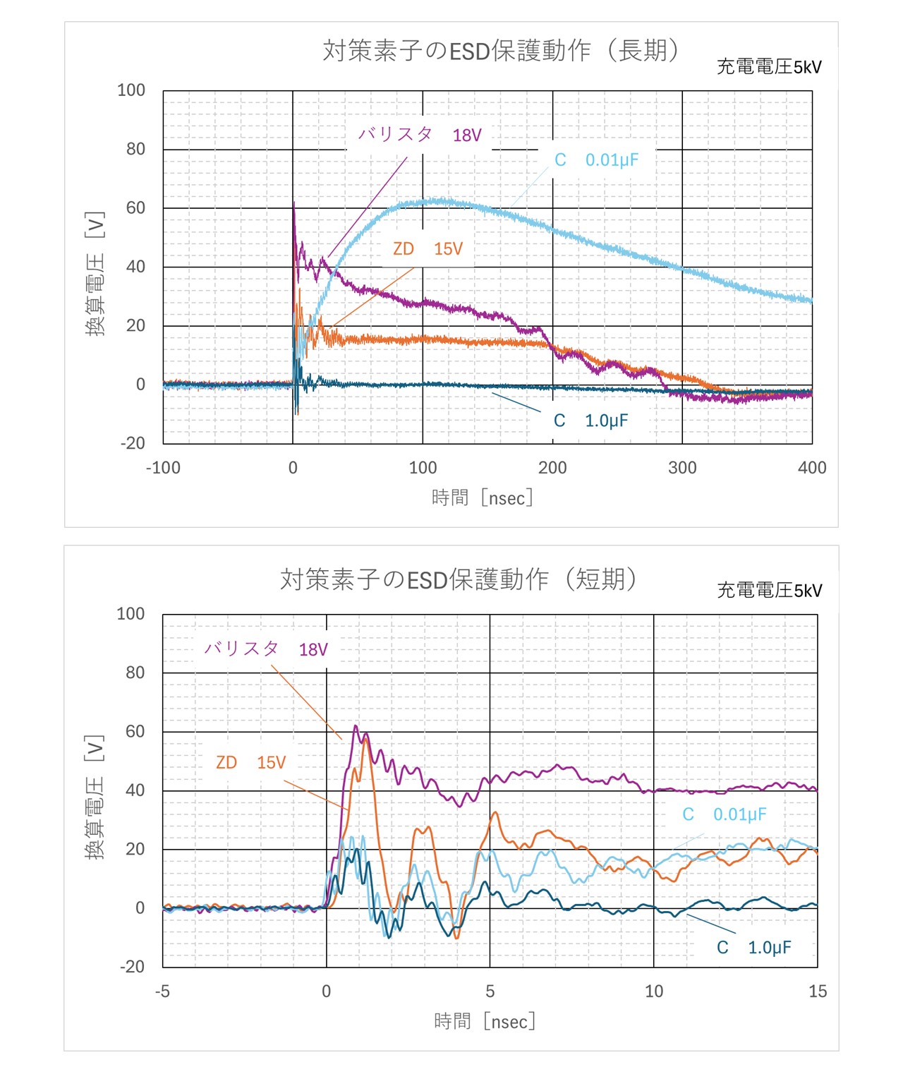 対策素子のESD保護動作