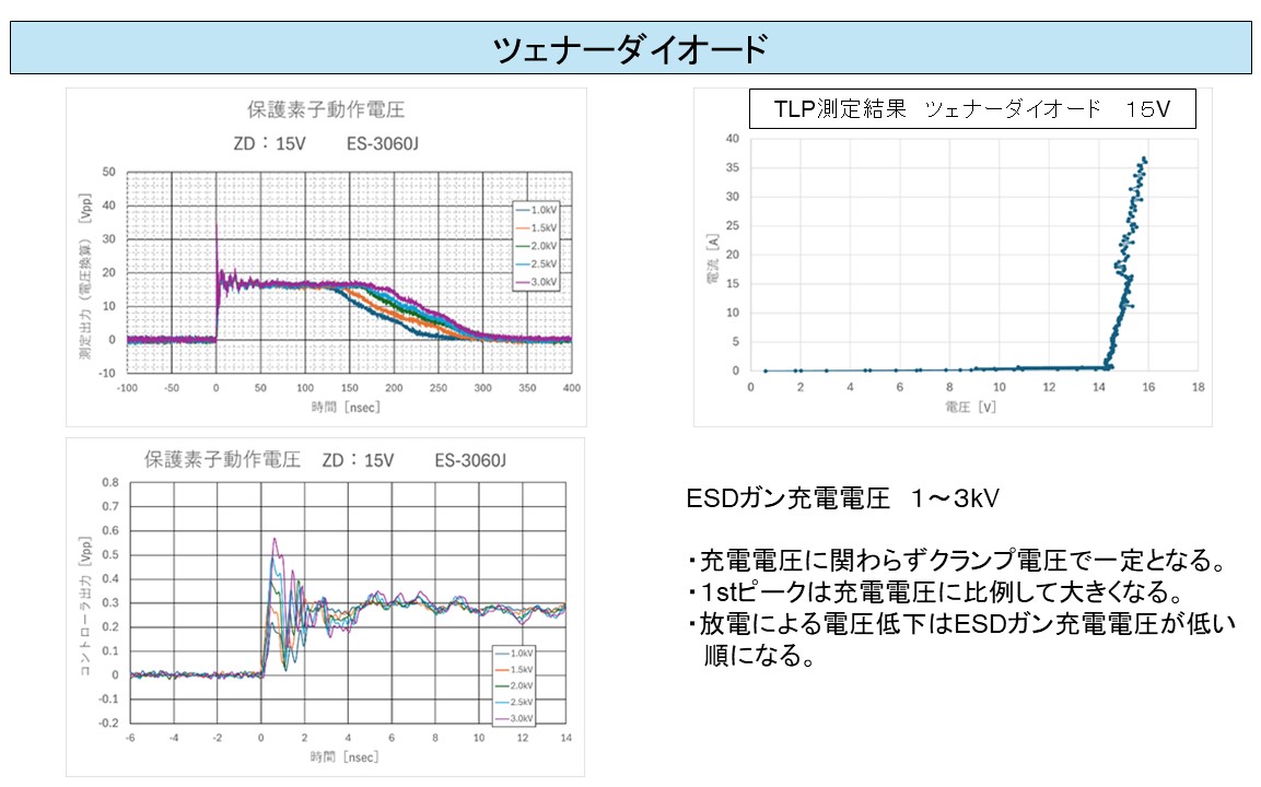 ツェナーダイオード