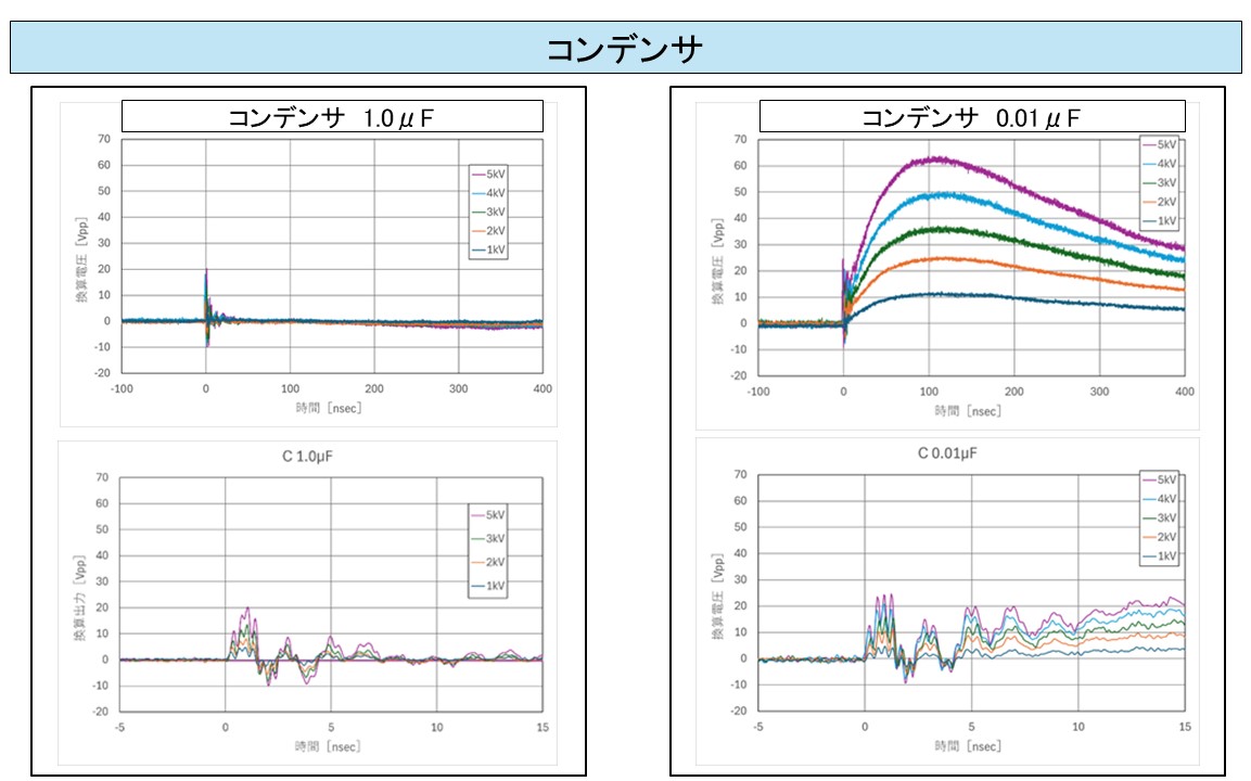 コンデンサ