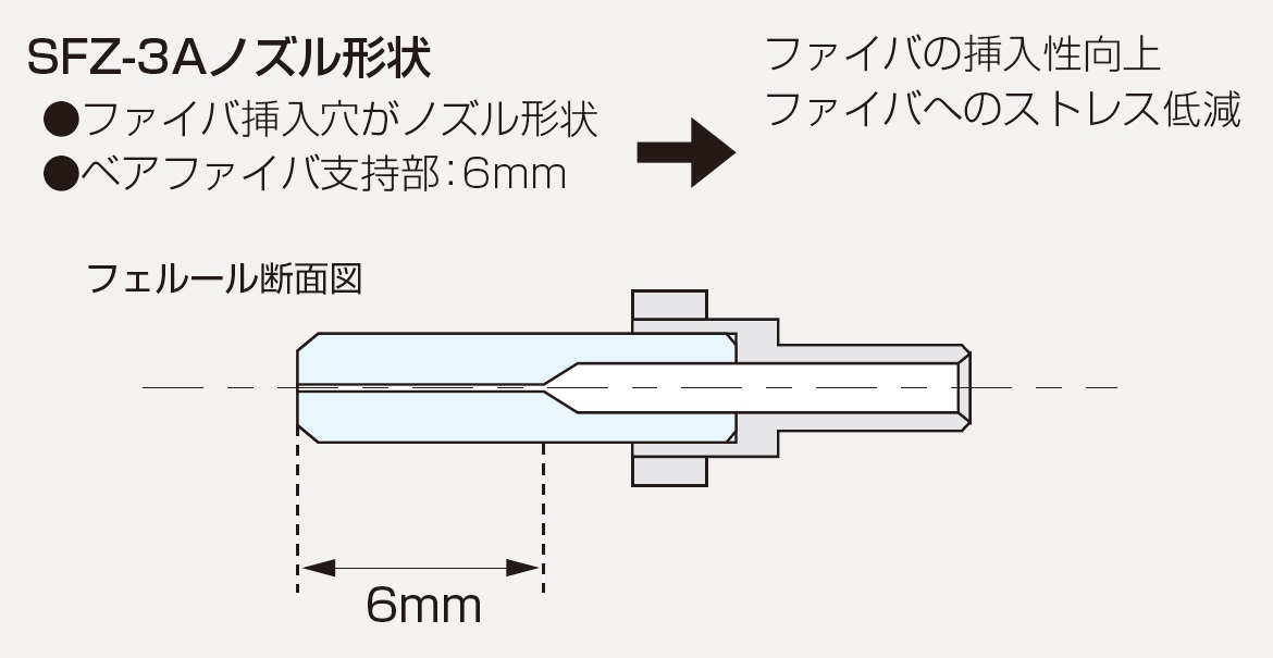 SFZ−3A ノズル形状