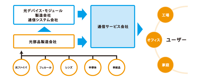 当社のポジションイメージ