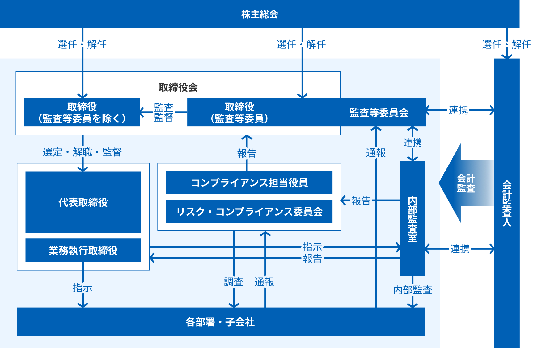 精工技研の組織体制